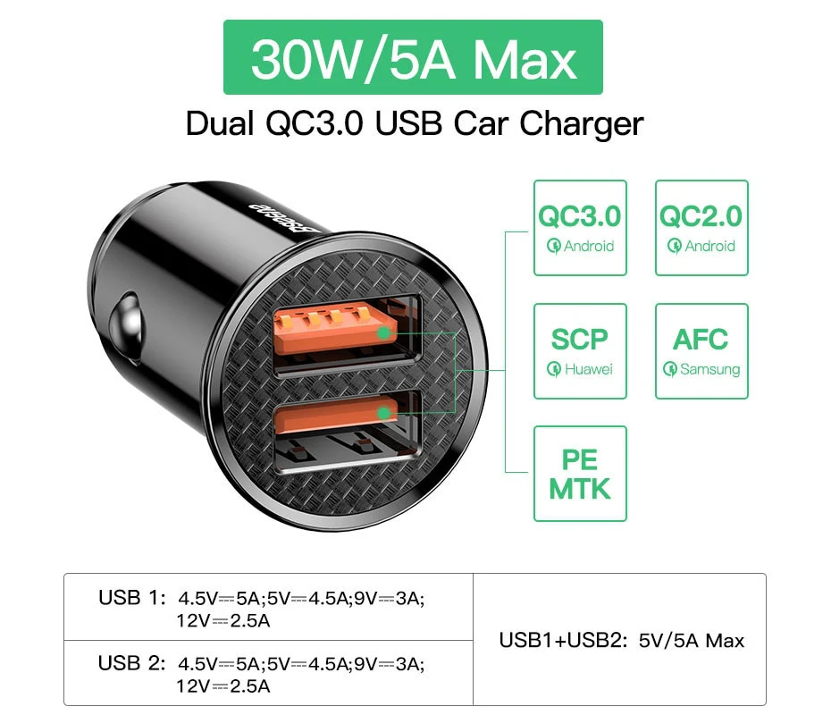 Baseus Car Charger Dual USB QC 3.0 30W Max